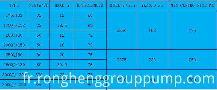 Paramètres de base du produit2 Basic Product Parameters2